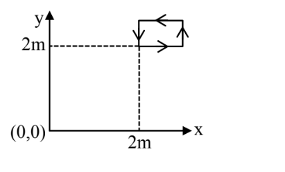 Q53 magnetic field loop diagram