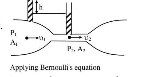 Venturi Tube Sol Q35