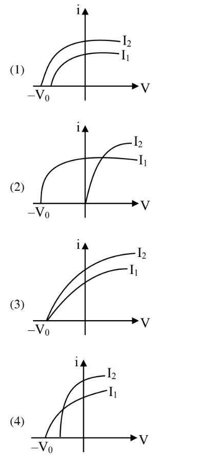 Photoelectric graph Q40