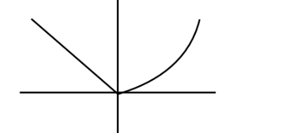 Question 11 solution graph
