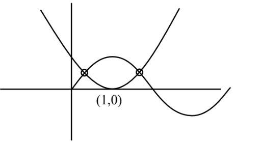 Q23 trigonometric equation solution