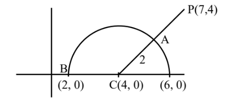 Q28 max-min optimization with circle