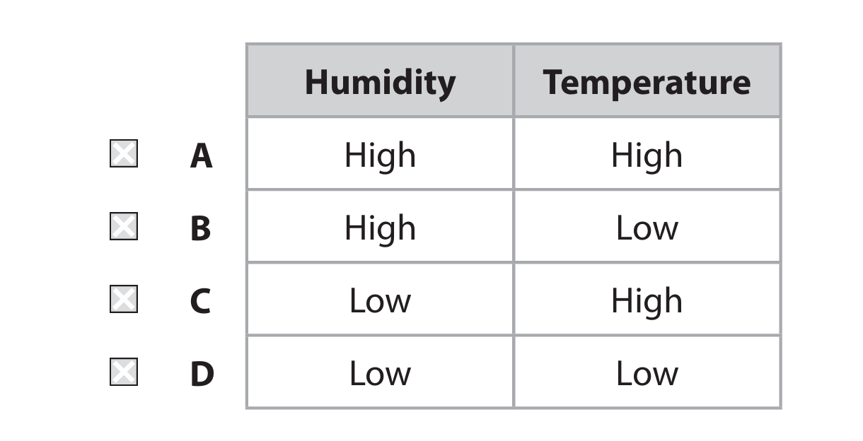 Environmental conditions table