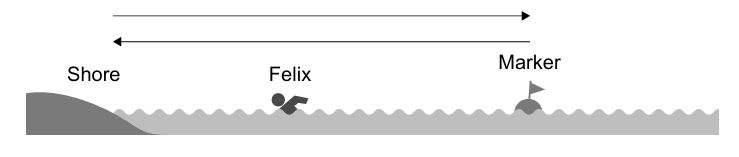 Swimming path diagram