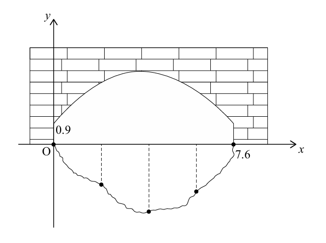 Bridge Cross-section