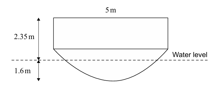 Boat Cross-section