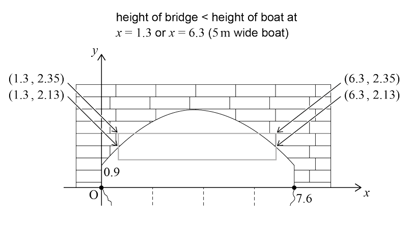 Clearance Calculation