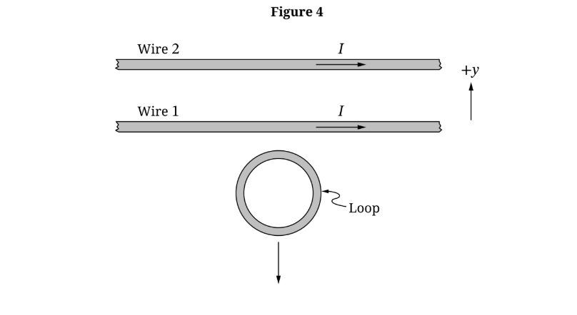 Figure 4: Loop moving away
