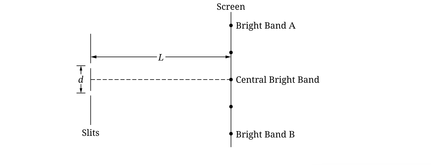 Interference pattern on screen