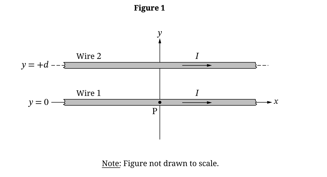 Figure 1: Wire setup