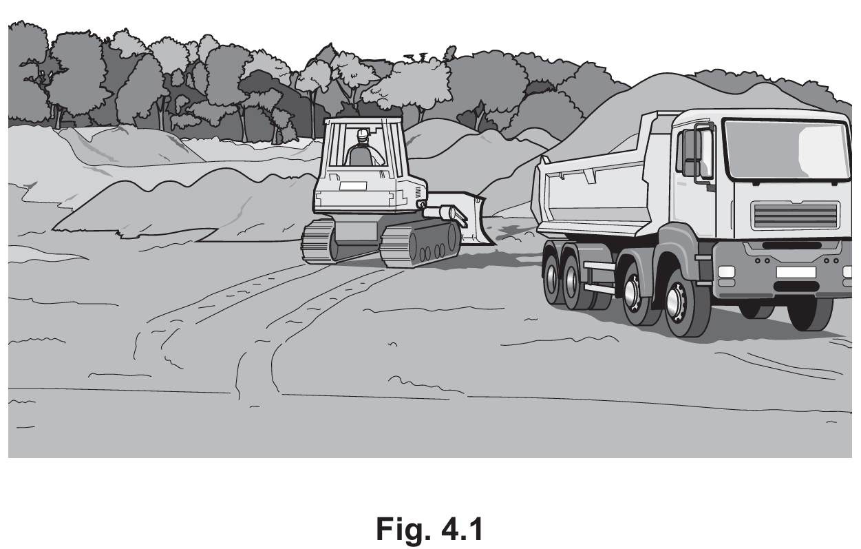 Fig 4.1 Habitat destruction