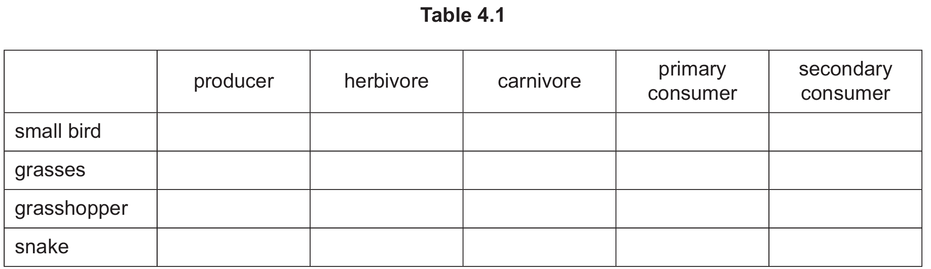 Table 4.1 organism terms
