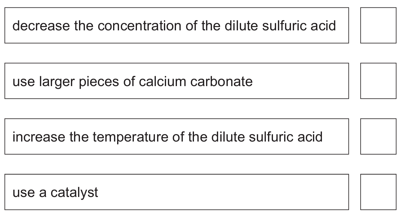 Table of changes affecting rate of reaction
