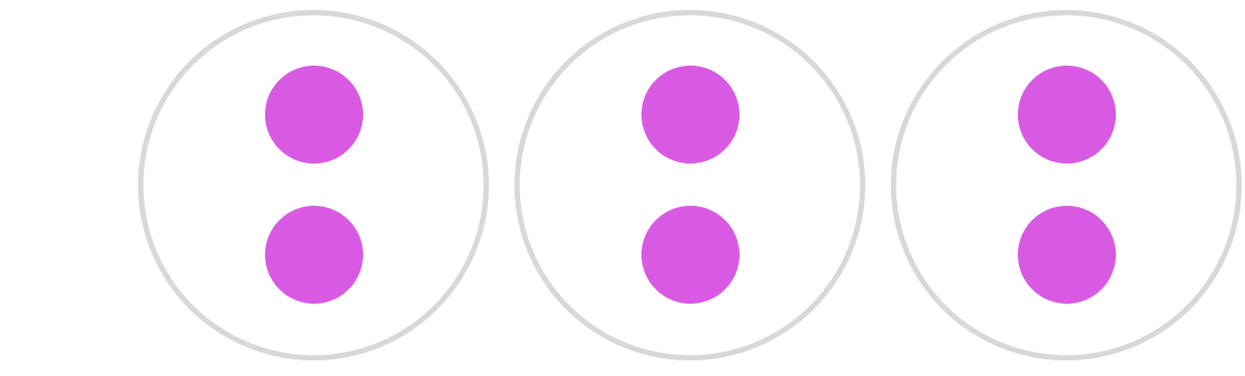 Divide By Counting Equal Groups Share Skill